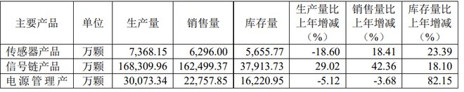 芯微逆周期并购胜算几何 ｜ 财报解读ag旗舰厅网站TI竞争致持续亏损纳(图1)