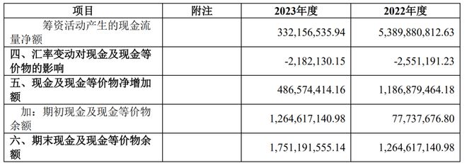 芯微逆周期并购胜算几何 ｜ 财报解读ag旗舰厅网站TI竞争致持续亏损纳(图3)