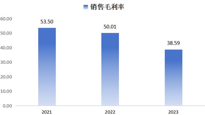 芯微逆周期并购胜算几何 ｜ 财报解读ag旗舰厅网站TI竞争致持续亏损纳(图4)