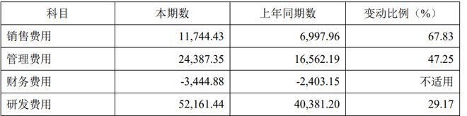 芯微逆周期并购胜算几何 ｜ 财报解读ag旗舰厅网站TI竞争致持续亏损纳(图6)