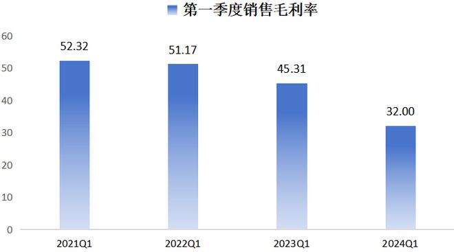 芯微逆周期并购胜算几何 ｜ 财报解读ag旗舰厅网站TI竞争致持续亏损纳(图7)