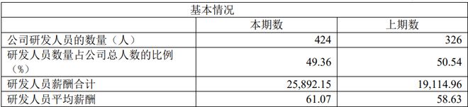 芯微逆周期并购胜算几何 ｜ 财报解读ag旗舰厅网站TI竞争致持续亏损纳(图8)